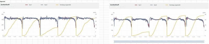 Afbeeldingslocatie: https://tweakers.net/i/ECxgWGzr-k_kuRP-RdYKrZRy9kE=/800x/filters:strip_icc():strip_exif()/f/image/uxi6A0J7qlDgDjCC2H7q9Rgc.jpg?f=fotoalbum_large