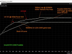 3090 Frostbite UV OC V/f curve