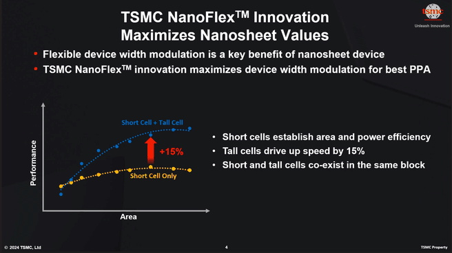 TSMC 2nm Nanoflex