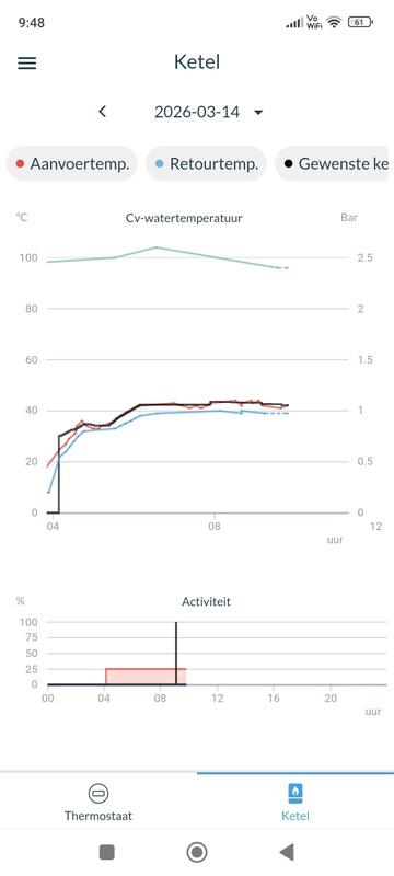 Afbeeldingslocatie: https://tweakers.net/i/EDyHf_9LFzgV45xUlxeAj2vnLzs=/x800/filters:strip_icc():strip_exif()/f/image/L1MhyTNZbFP5iGCSpgWBrnYp.jpg?f=fotoalbum_large
