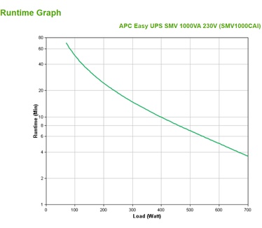 APC Easy UPS SMV