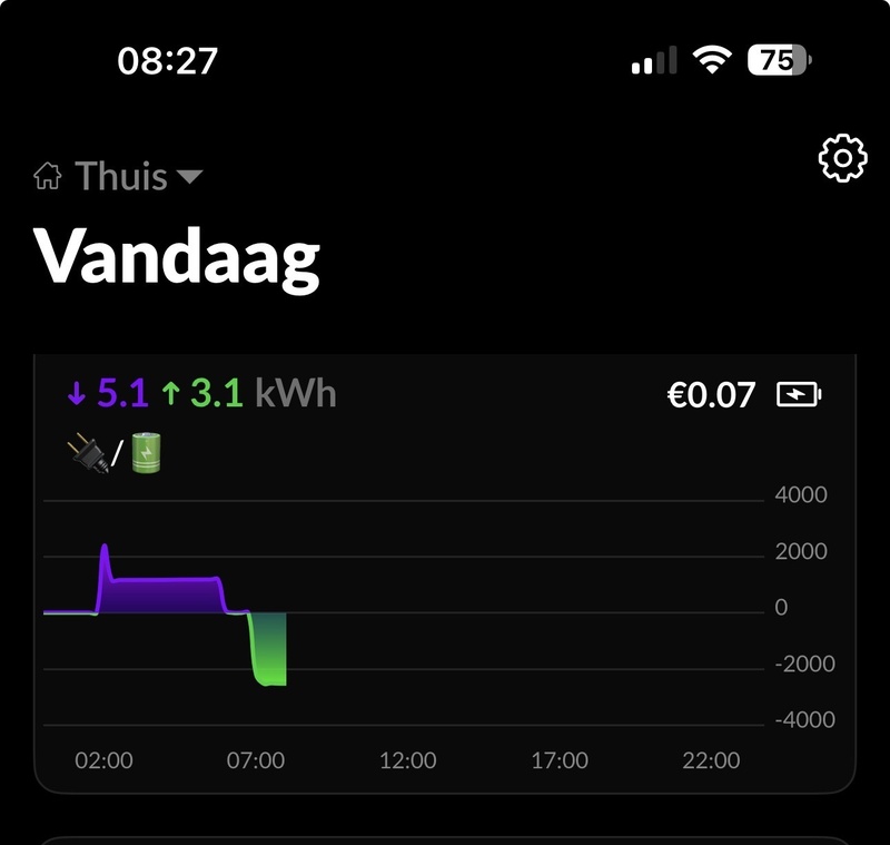 Afbeeldingslocatie: https://tweakers.net/i/EEDvmXbHUz01yEmpUC1U8mDIkUw=/800x/filters:strip_icc():strip_exif()/f/image/cxctQqSLWsp84Up9xcJPB8Kk.jpg?f=fotoalbum_large