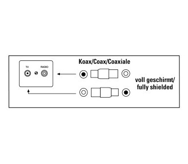 Hama Antenne-adapter