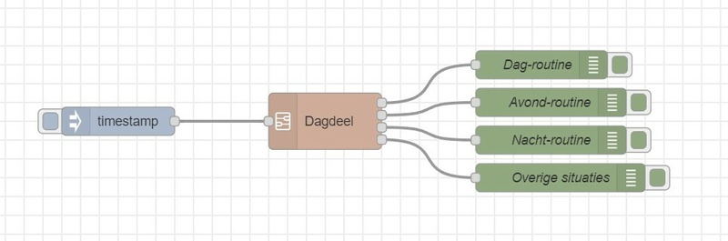 Afbeeldingslocatie: https://tweakers.net/i/EEYlSnodqWjgCvFxiPDOmHu_hMA=/800x/filters:strip_icc():strip_exif()/f/image/pEs5Gqpu26kiiPIspoeIxNms.jpg?f=fotoalbum_large