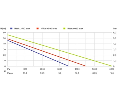 Metabo HWAI 4500 INOX