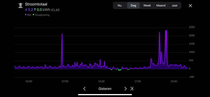 Afbeeldingslocatie: https://tweakers.net/i/EFDrIiPHRw6bPKCeiQlda-J5pN4=/800x/filters:strip_exif()/f/image/Q1GLrnaGDcRTGwAAD4fj0ir9.png?f=fotoalbum_large
