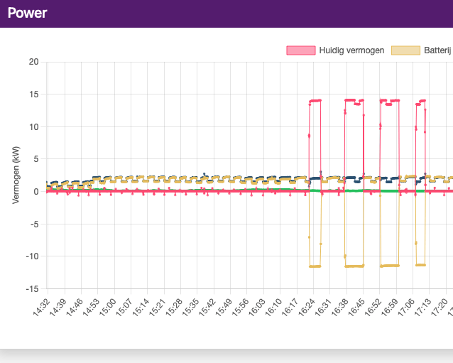 Afbeeldingslocatie: https://tweakers.net/i/EFOzMl5tAqqGmo2smoNcXJFFGjc=/fit-in/4000x4000/filters:no_upscale():strip_exif()/f/image/Sb1e8d5MKZfdZ0teLNP8tFsh.png?f=user_large