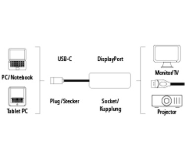 Hama USB-C/DisplayPort