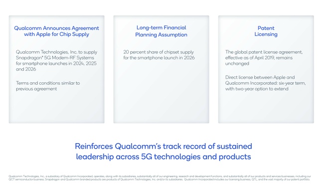 Overeenkomst Apple en Qualcomm 2023