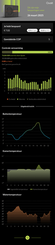 Afbeeldingslocatie: https://tweakers.net/i/EGAerWa21qO0ga5DZHcpQkaBnnI=/x800/filters:strip_exif()/f/image/wpKflCQk6Z9zEq1J2EaQLVbU.png?f=fotoalbum_large