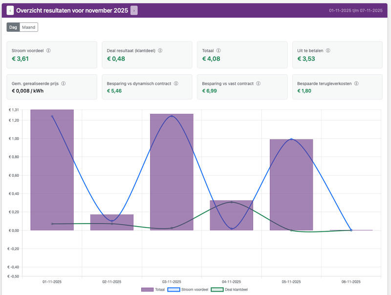 Afbeeldingslocatie: https://tweakers.net/i/EGEct8FleAT32dy-cgqXsacugzg=/800x/filters:strip_exif()/f/image/QNM34hr5O9aI6hHHw57w7AVn.png?f=fotoalbum_large