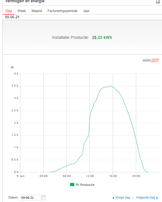 Afbeeldingslocatie: https://tweakers.net/i/EGwlMahBX0iqGdINqCCSSR69mHQ=/full-fit-in/4000x4000/filters:no_upscale():fill(white):strip_exif()/f/image/pxLjKrNRv6RKPxpp4RiPrVlF.png?f=user_large