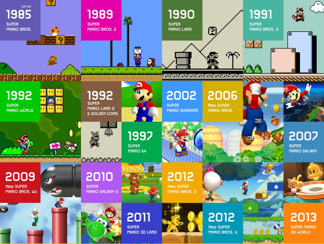 Gerucht remasters van bijna alle Super Mario games komen naar
