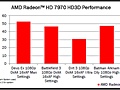 Slide uit AMD's Benchmarking Guide voor de HD7970