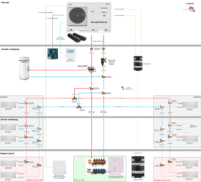 Afbeeldingslocatie: https://tweakers.net/i/EHz6BYlnXGUlm6nHQ6kT1ghtzjA=/800x/filters:strip_exif()/f/image/3zQvUreMHpzr18ZydoDbjPsC.png?f=fotoalbum_large