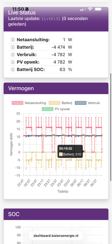 Afbeeldingslocatie: https://tweakers.net/i/EIGmF0c-OF56p4yn2-Lg1crINCE=/x800/filters:strip_exif()/f/image/0orEjhKXHlVBThRQqIUoCnqX.png?f=fotoalbum_large