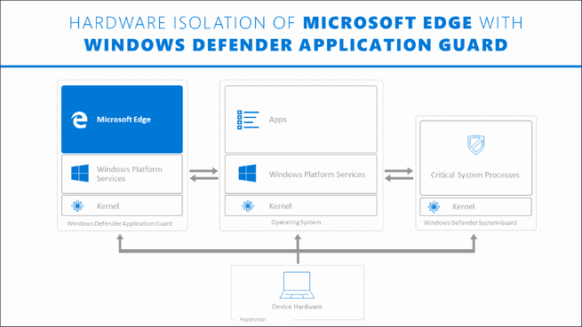 Defender Application Guard