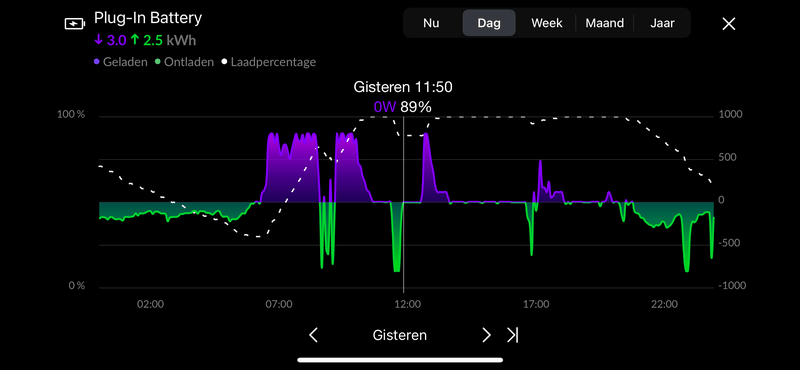 Afbeeldingslocatie: https://tweakers.net/i/EIymvdGe68elm15lghJWJd0t7Ns=/800x/filters:strip_exif()/f/image/S7z30X2FgyShLYRLfFomqqPc.png?f=fotoalbum_large