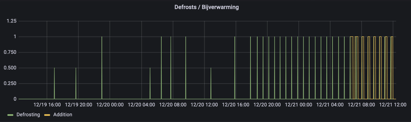 Afbeeldingslocatie: https://tweakers.net/i/EIzuptEaZLYnzsBaWsMeFeQJDsQ=/800x/filters:strip_exif()/f/image/dqMc9gW0GPp3shLnb1srqE67.png?f=fotoalbum_large