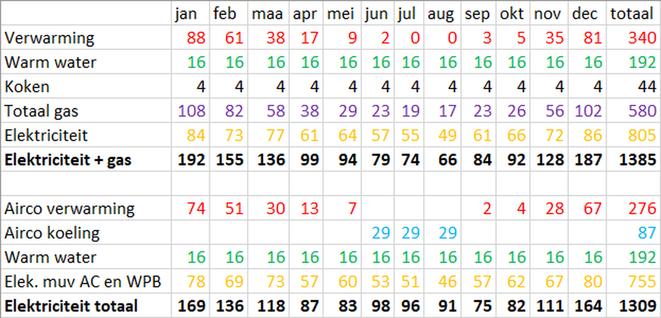Afbeeldingslocatie: https://tweakers.net/i/EJ64lt5ADU49PRn7Rhgk4AJYeFI=/full-fit-in/4000x4000/filters:no_upscale():fill(white):strip_exif()/f/image/R6ZaHX2UcH6OxpOaJ508jlhD.png?f=user_large
