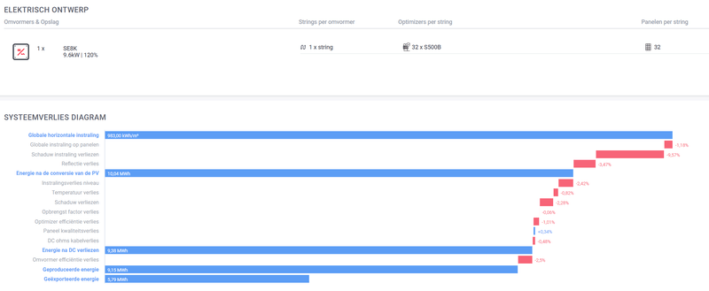 Afbeeldingslocatie: https://tweakers.net/i/EJHKSQQdFjcrvx3-tK-CzM4hy2s=/800x/filters:strip_exif()/f/image/44aNiCe4joHnI4SbolbnZVWr.png?f=fotoalbum_large