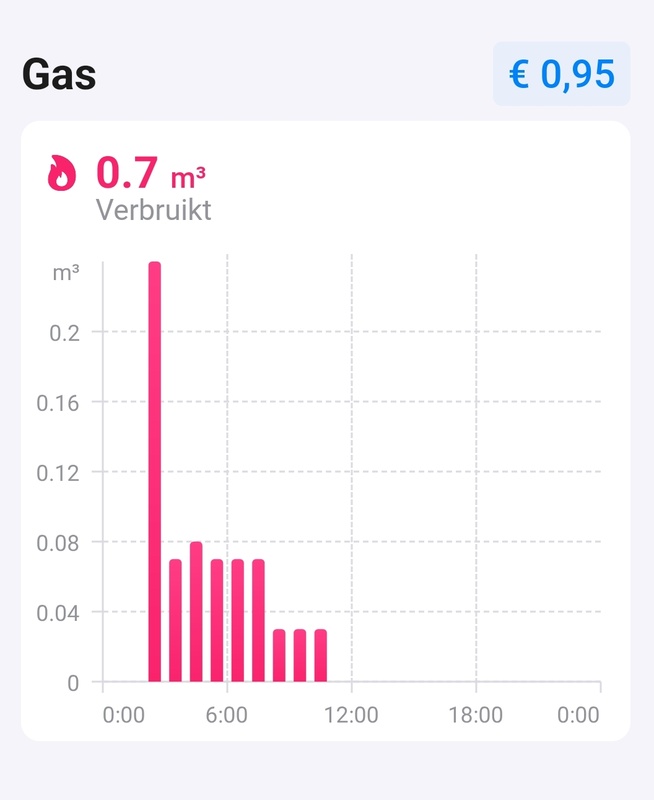 Afbeeldingslocatie: https://tweakers.net/i/EJQbfxBD6kc70QcWYMXNJDugHss=/x800/filters:strip_icc():strip_exif()/f/image/H4iRLoBODOQHsCTtIUWy17ci.jpg?f=fotoalbum_large
