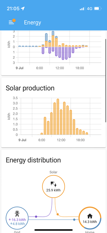 Afbeeldingslocatie: https://tweakers.net/i/EJXyqf3EKRp0EFEJCW6r9AdB6u0=/x800/filters:strip_exif()/f/image/trR1ryslZkAG1NHG3zLpFOvP.png?f=fotoalbum_large