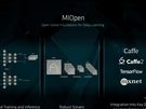 AMD Instinct-accelerators