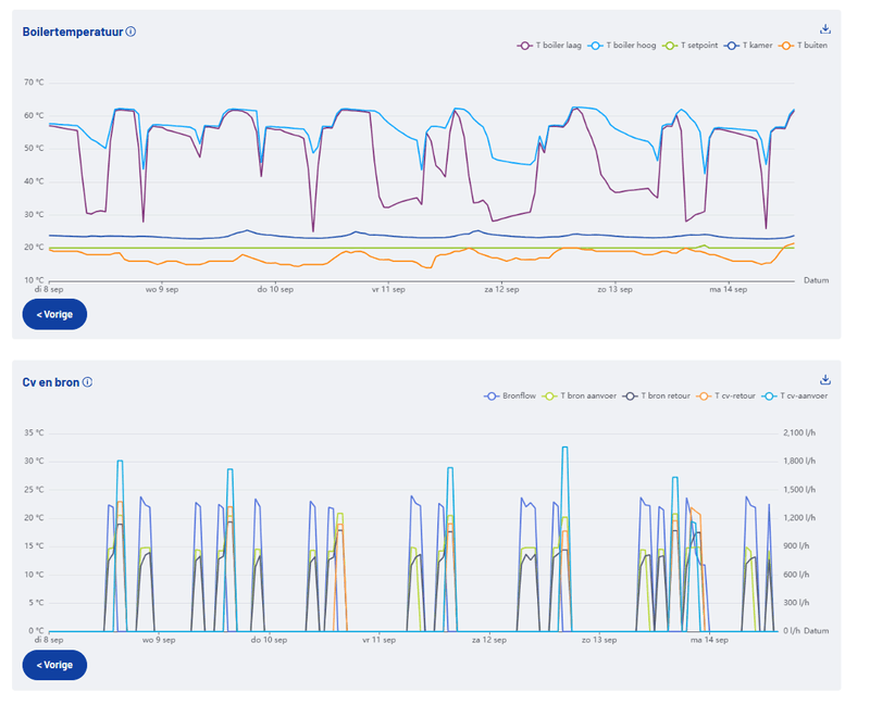 Afbeeldingslocatie: https://tweakers.net/i/EKL6ZQ2xF8xj29AxbbAVvtph5V4=/800x/filters:strip_exif()/f/image/VROA5ohohc3Yq8O3tz8haPxx.png?f=fotoalbum_large
