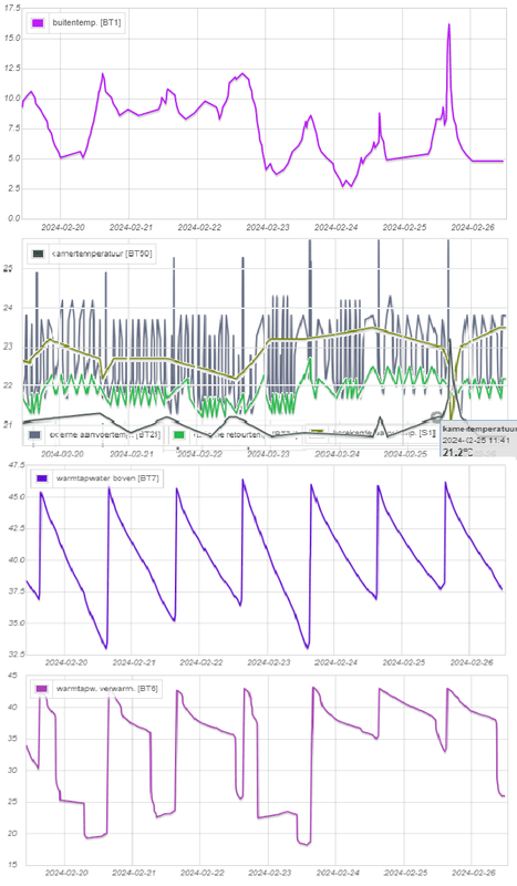 Afbeeldingslocatie: https://tweakers.net/i/EKOypUESH0b8QS7O9i0y5iKFFHw=/x800/filters:strip_exif()/f/image/i1rKRSU2w8OKmxB4plIOVBx2.png?f=fotoalbum_large