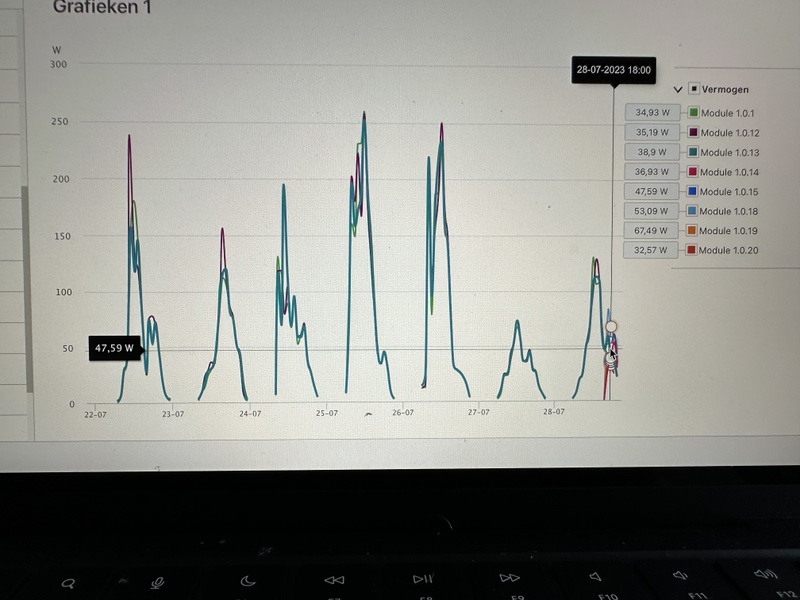 Afbeeldingslocatie: https://tweakers.net/i/EKaHEFTZPVouYUbOtC9lZtln7f0=/800x/filters:strip_icc():strip_exif()/f/image/Ynhe8cpOi5eLMV1Uhy2xYzOM.jpg?f=fotoalbum_large
