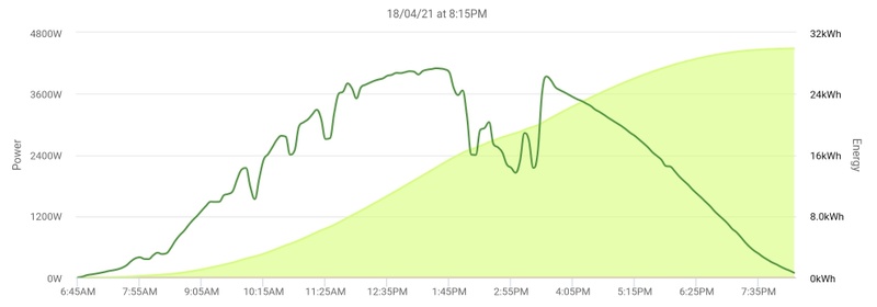 Afbeeldingslocatie: https://tweakers.net/i/ELXrygzHQMqwzsduLj5aAAO8tfA=/800x/filters:strip_icc():strip_exif()/f/image/MLQVr8eFtt8r1eJ7McUdur1D.jpg?f=fotoalbum_large