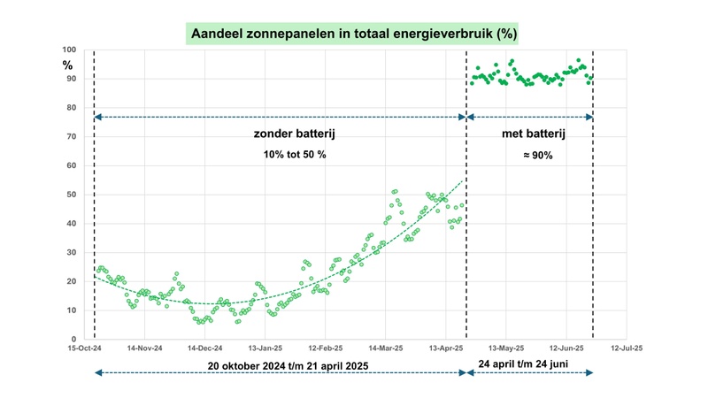 Afbeeldingslocatie: https://tweakers.net/i/EOd3meoHOXRyVbm-zoU7aoHmYNY=/800x/filters:strip_icc():strip_exif()/f/image/WknkgfLchAA3tH7qbZjUr8go.jpg?f=fotoalbum_large