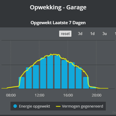 Afbeeldingslocatie: https://tweakers.net/i/EP35wONEyxPLhMZYrJpn4jDMR8w=/232x232/filters:strip_exif()/f/image/BOeFDCUN5pZWziZ9SX2gz6WE.png?f=fotoalbum_tile