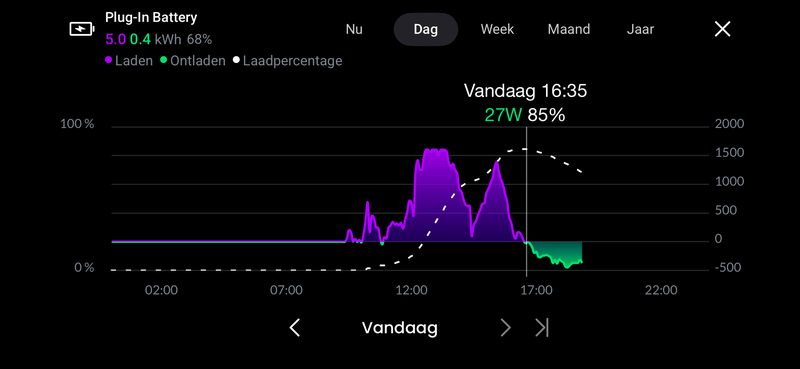 Afbeeldingslocatie: https://tweakers.net/i/EPKhfLj7Fz6CHeiw4VHAkZpVQjw=/800x/filters:strip_exif()/f/image/6vo4lTC9bUJWdlZM2EjLbhPJ.png?f=fotoalbum_large