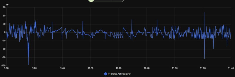Afbeeldingslocatie: https://tweakers.net/i/EPLTEDagYSv9vO0RBEFSapanffI=/800x/filters:strip_exif()/f/image/nEoFhr7RrPR0M4OuaHsqH3OE.png?f=fotoalbum_large