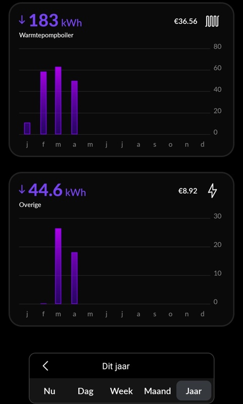 Afbeeldingslocatie: https://tweakers.net/i/EPW1DP7OcA27dELejkem1PEerPA=/x800/filters:strip_icc():strip_exif()/f/image/GNlrn0y4FXBRa4qiOjg01KWh.jpg?f=fotoalbum_large