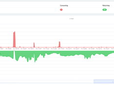 Afbeeldingslocatie: https://tweakers.net/i/EPXWgcirgWxdrzt37WFxyl9K-VI=/234x176/filters:strip_exif()/f/image/plw87lzlHDyZqhCBgWGZ13hi.png?f=fotoalbum_medium
