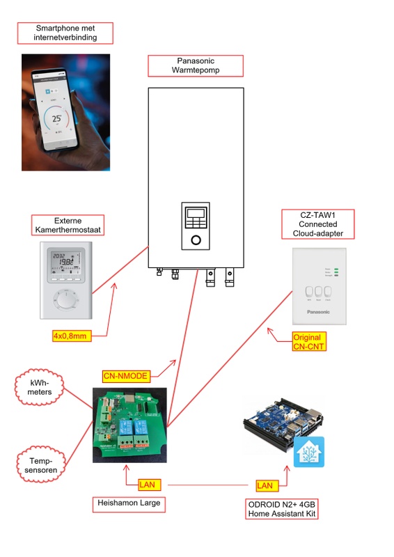 Afbeeldingslocatie: https://tweakers.net/i/EPggNLUjLYW67rpiAABMOEsQRx4=/x800/filters:strip_icc():strip_exif()/f/image/EoSSDzhThwcwiozaWB4mVRlw.jpg?f=fotoalbum_large