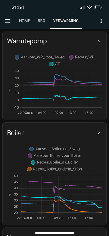 Afbeeldingslocatie: https://tweakers.net/i/EPo__gsWuRwAOKsuqatB8dxeeIQ=/x800/filters:strip_exif()/f/image/xKLHwQXTgaTUWX64XmW86YDx.png?f=fotoalbum_large