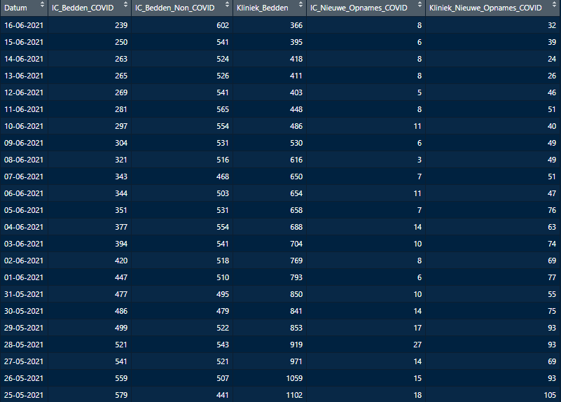Afbeeldingslocatie: https://tweakers.net/i/EPpN44BCRHLbs0SAEcTAHe1ob4A=/full-fit-in/4000x4000/filters:no_upscale():fill(white):strip_exif()/f/image/p9wb6isbWac5AxixuTsXK5rR.png?f=user_large