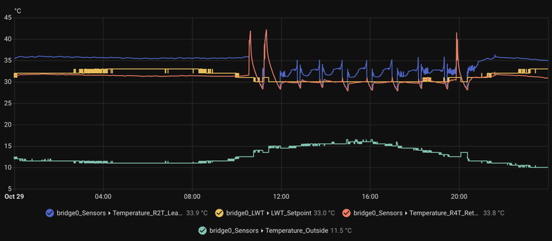 Afbeeldingslocatie: https://tweakers.net/i/EQIyG7f8BunWgSANfKu1fQRTB8I=/800x/filters:strip_exif()/f/image/Q1v5LTvD4V5amTiX3uCA2xId.png?f=fotoalbum_large