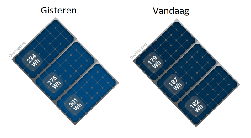 Afbeeldingslocatie: https://tweakers.net/i/EQKCh9RaQBv64ONJaIYUzECZYdk=/800x/filters:strip_exif()/f/image/39taVxCLGKJbDJ1Cl60eT255.png?f=fotoalbum_large