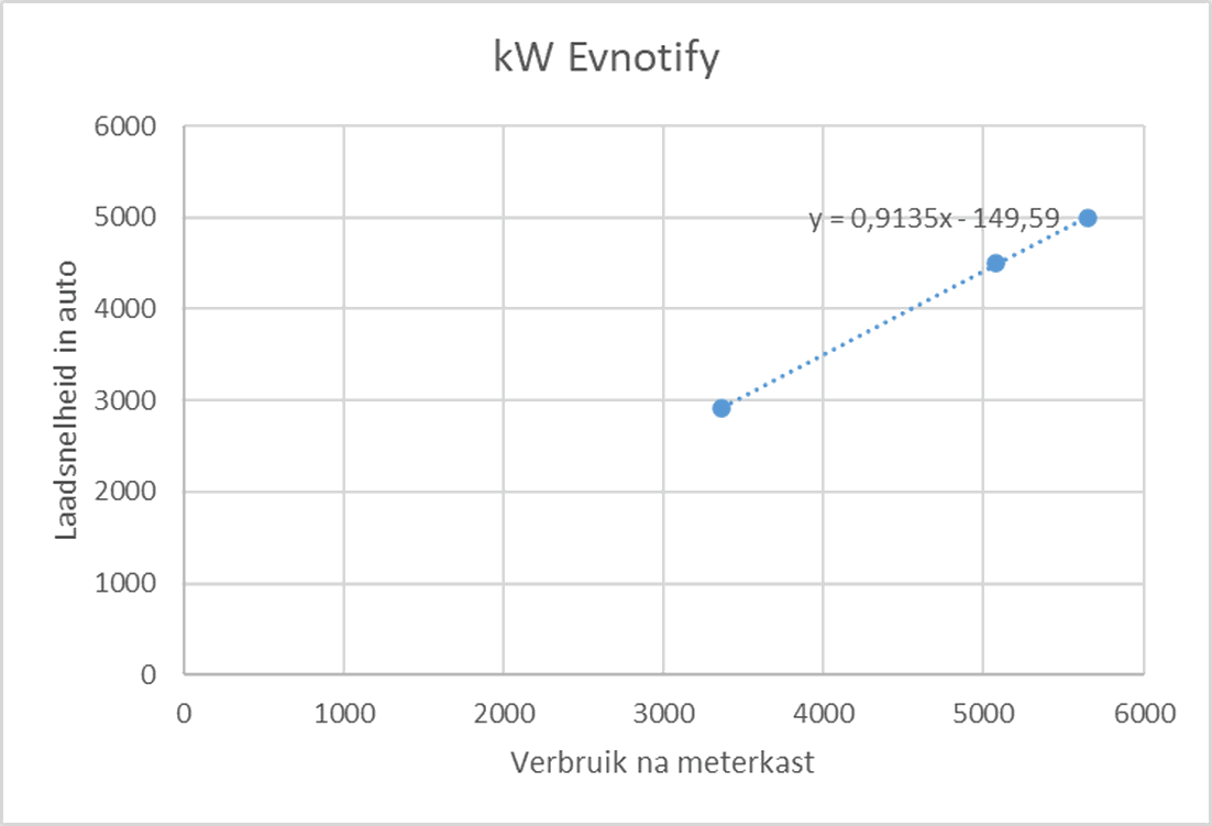 Afbeeldingslocatie: https://tweakers.net/i/EQN4SBb1gKO8tpIpA6AeWHPiCmo=/full-fit-in/4000x4000/filters:no_upscale():fill(white):strip_exif()/f/image/gYbHVMEh2T4hdEwY7FugzuSL.png?f=user_large