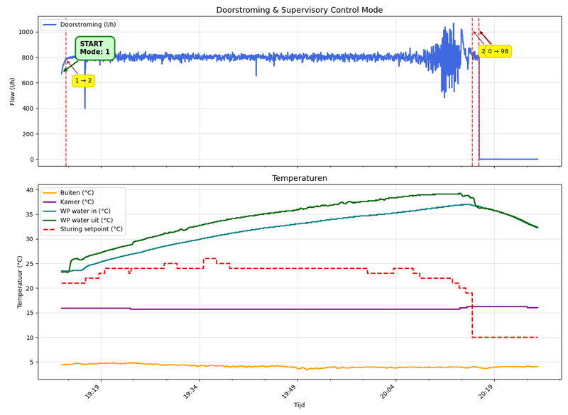 Afbeeldingslocatie: https://tweakers.net/i/EQp95JAlTcvgJnn5fXkP5hrQaC0=/800x/filters:strip_exif()/f/image/vItypsCCssfRVWRWKPBBSUGZ.png?f=fotoalbum_large
