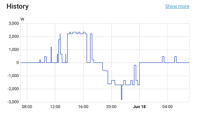 Afbeeldingslocatie: https://tweakers.net/i/ERQTjx2Q4tUisu0Nv5xTfti4crU=/800x/filters:strip_exif()/f/image/ewZGvBxBcfXm6rA1IpJL7MhR.png?f=fotoalbum_large
