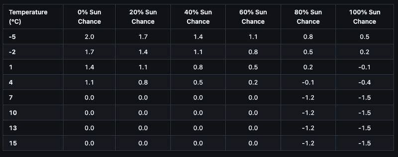 Afbeeldingslocatie: https://tweakers.net/i/ES7QydImOQVPZBVST6vb4W85EmA=/800x/filters:strip_exif()/f/image/97U6QovCCzlLJrWXyzjTYH9t.png?f=fotoalbum_large