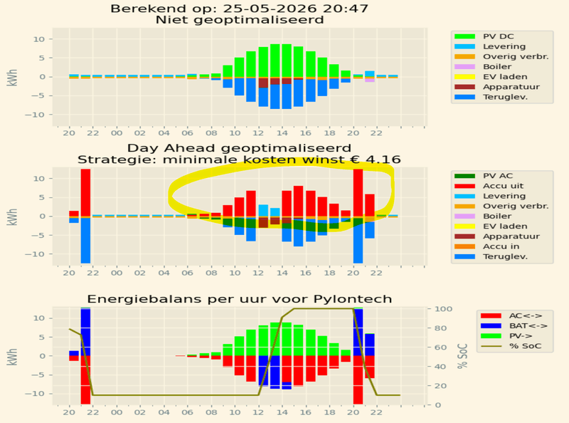 Afbeeldingslocatie: https://tweakers.net/i/ESC361mC9nyd5u905AOetaTQJoc=/800x/filters:strip_exif()/f/image/DhafQFuYDHT7sJZKtN8fkY8N.png?f=fotoalbum_large