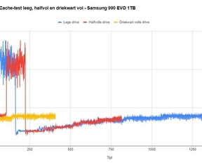 Cache-snelheden Samsung 990 EVO 1TB