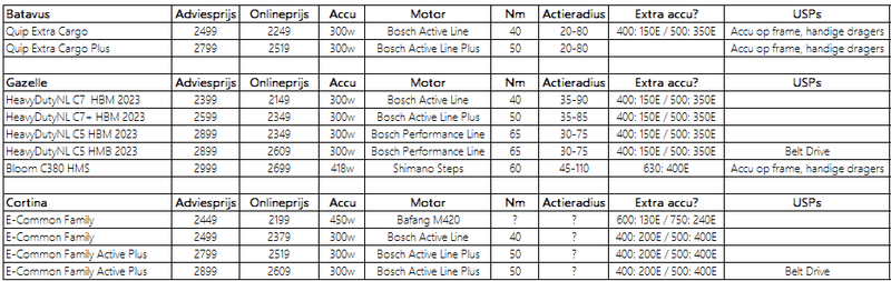 Afbeeldingslocatie: https://tweakers.net/i/ET9b35OWk6JBfzNIHoKuByKqAWU=/800x/filters:strip_exif()/f/image/vxlhGcou8xwfYq6N3Z5Cw1mH.png?f=fotoalbum_large